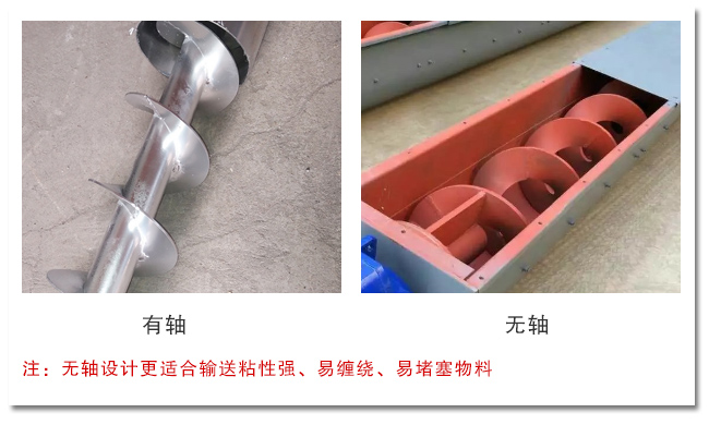 管式螺旋輸送機(jī)分類(lèi)